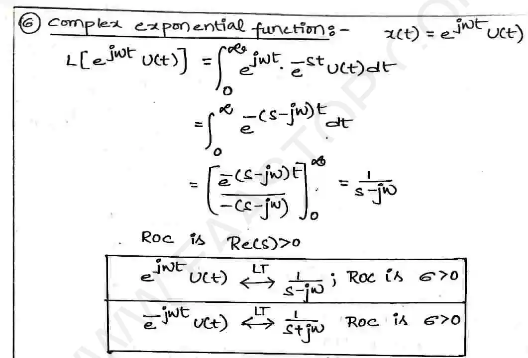 Page 17 of Laplace Transform