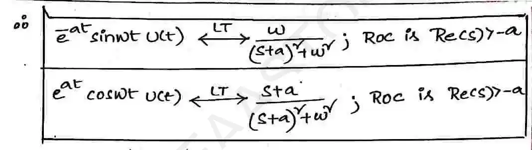 Page 21 of Laplace Transform