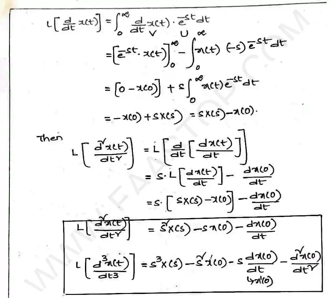 Page 34 of Laplace Transform
