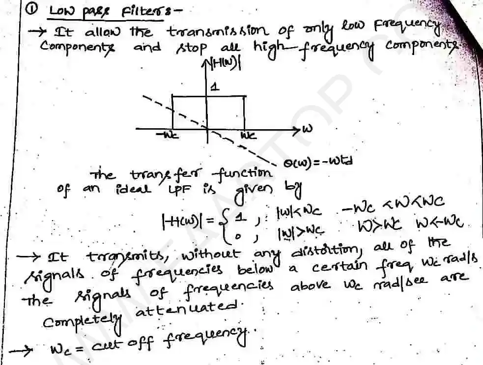 Page 22 of Signal Transmission Through Linear System
