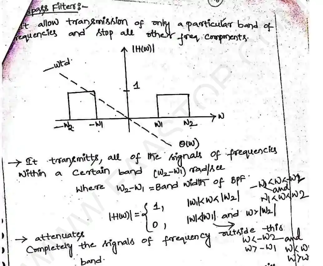 Page 24 of Signal Transmission Through Linear System