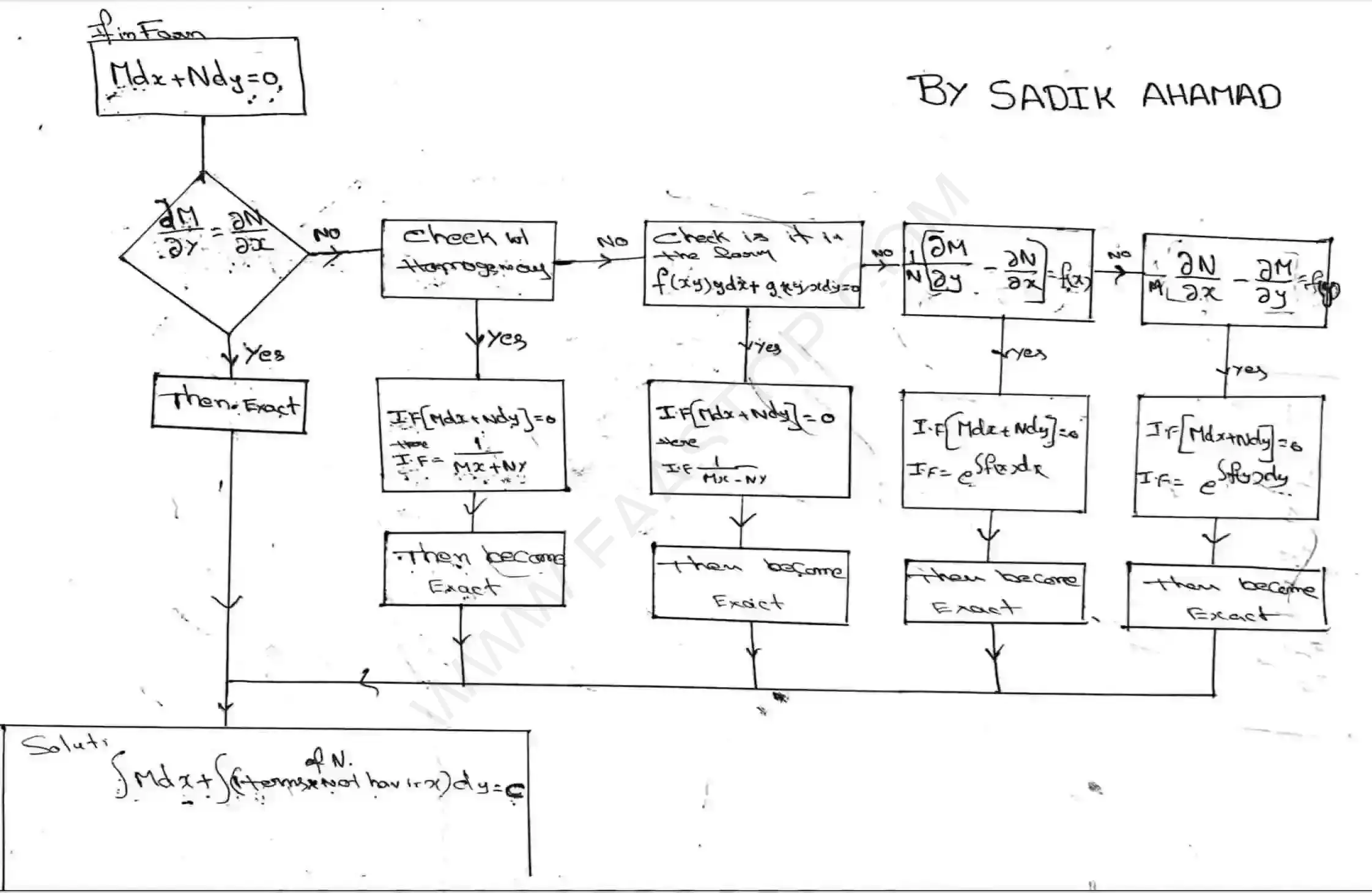 Page 26 of First order Differential Equations