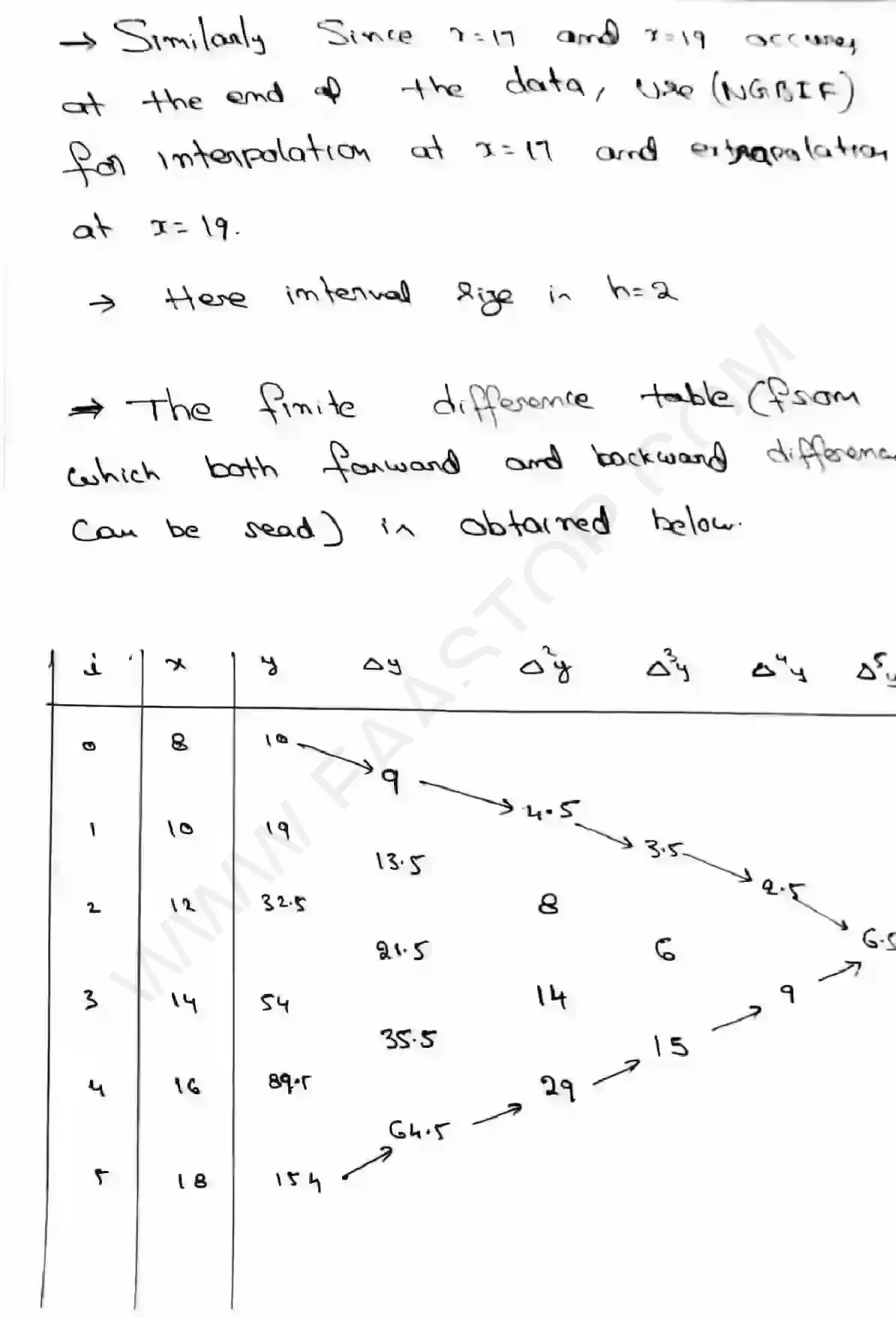 Page 3 of Interpolation