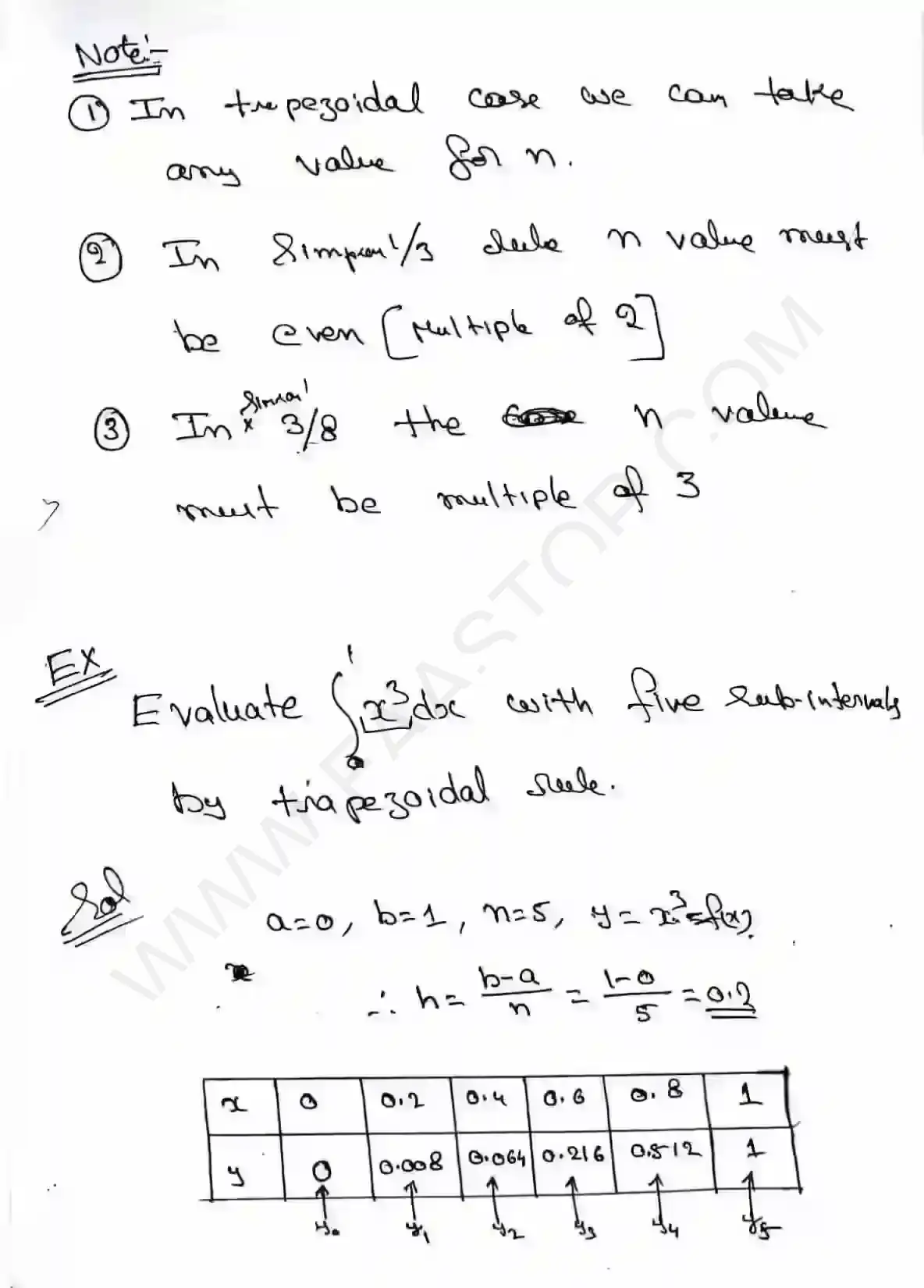 Page 2 of Numerical Integration