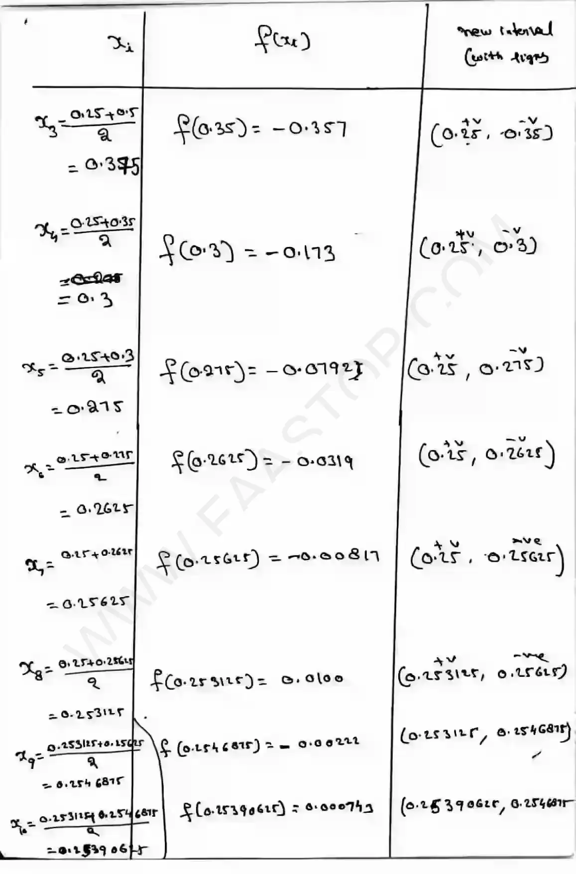 Page 4 of Numerical solution of algebraic eq