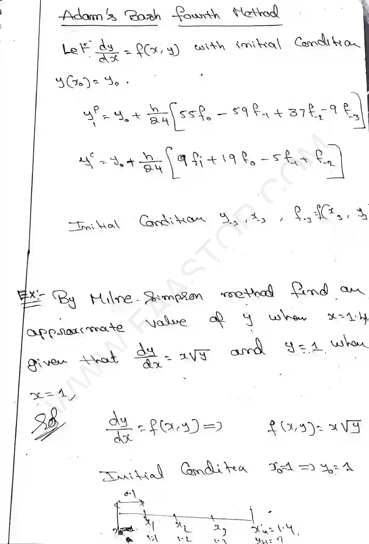 Page 13 of Numerical solution of Ordinary Differential Equations