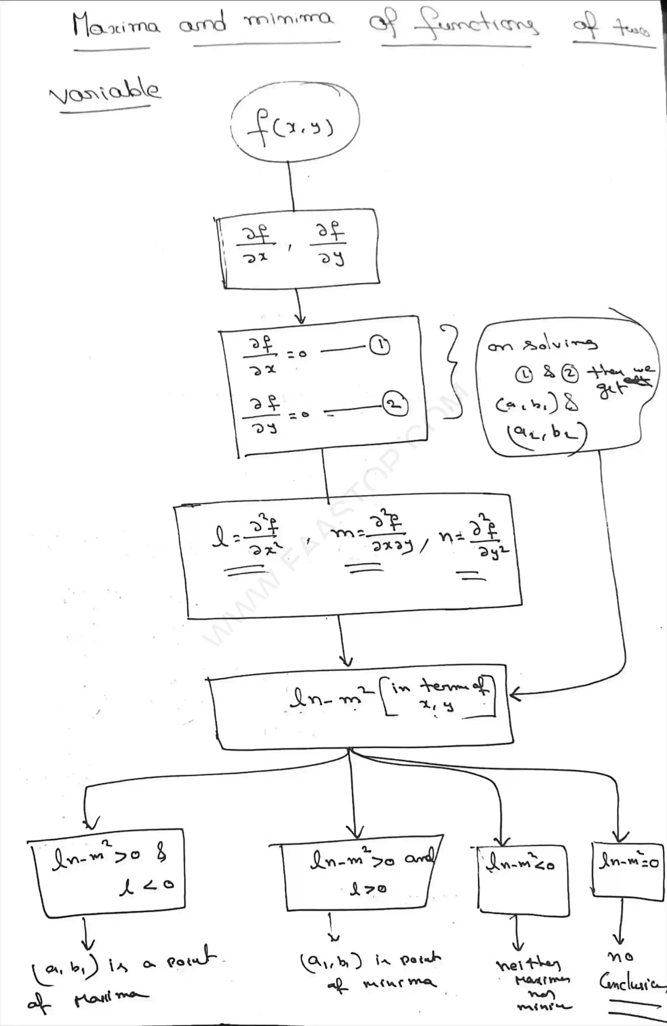Page 29 of Partial Derivatives
