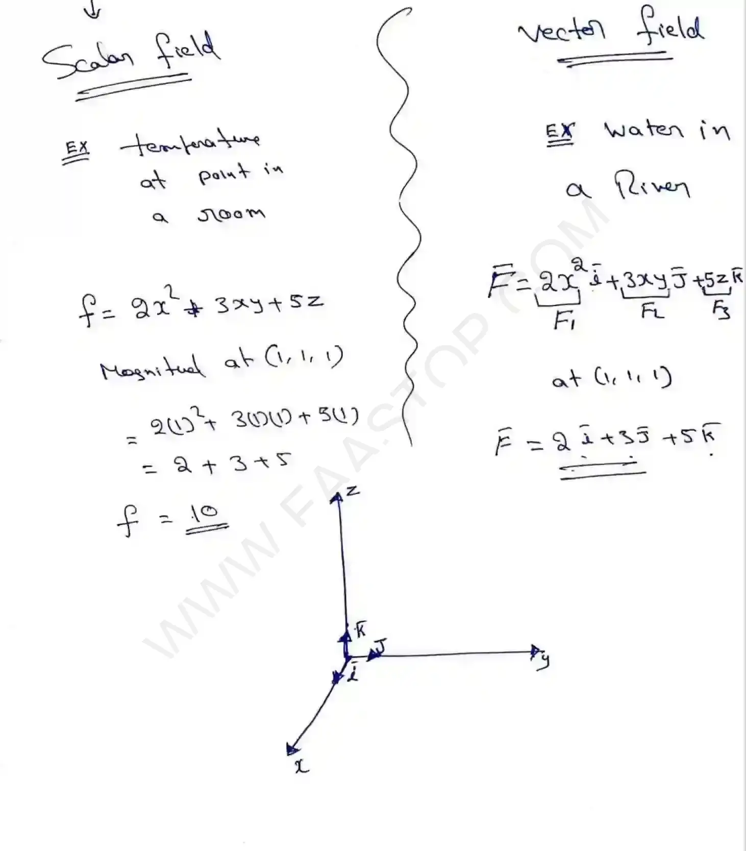 Page 1 of Vector calculus