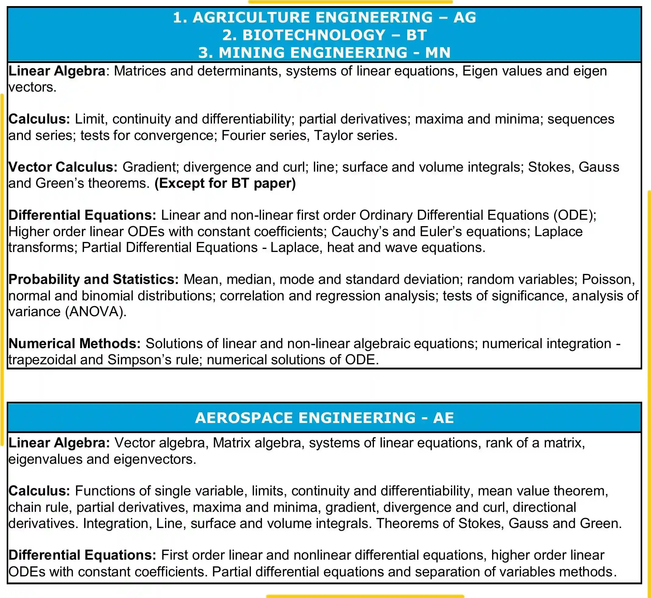 Page 6 of Linear Alagebra