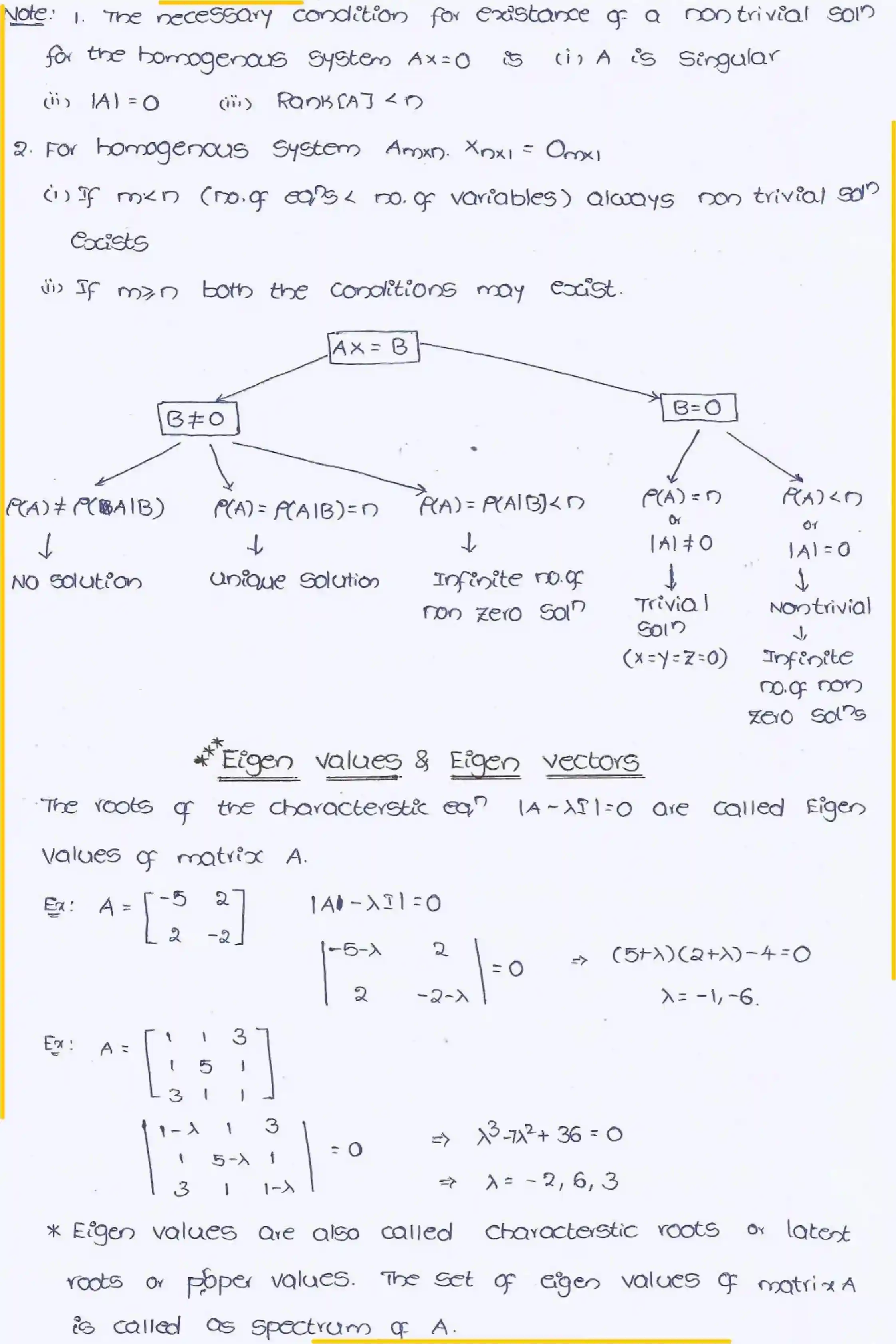 Page 29 of Linear Alagebra